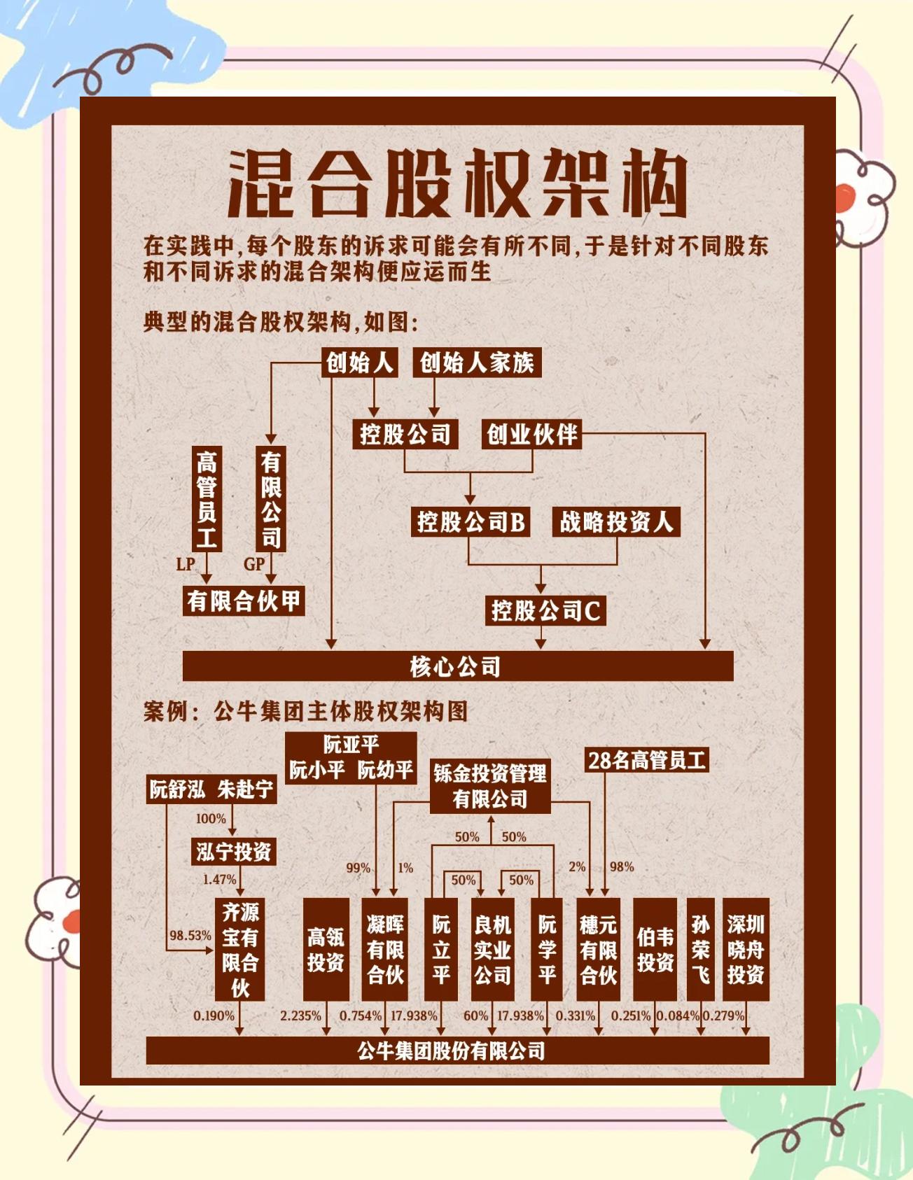 股权架构设计机构(股权架构设计机构有哪些)海东市