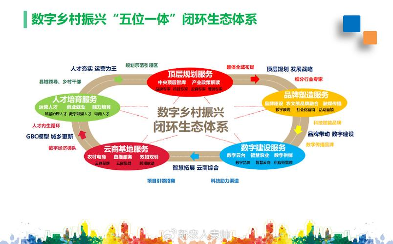 产业生态布局咨询(产业生态发展路线图)海东市