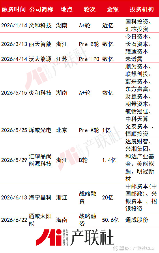光伏产业链融资(光伏发电融资模式)海东市