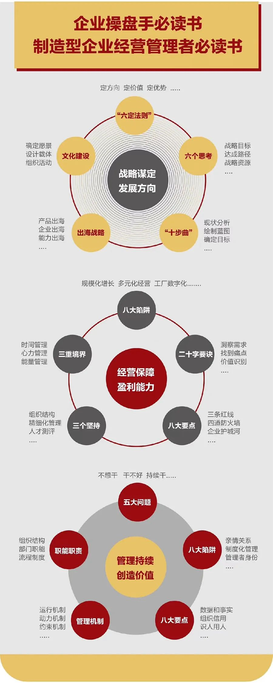企业战略诊断(企业战略管理咨询与诊断的内容主要包括)海东市 企业战略诊断(企业战略管理咨询与诊断的内容主要包括)海东市